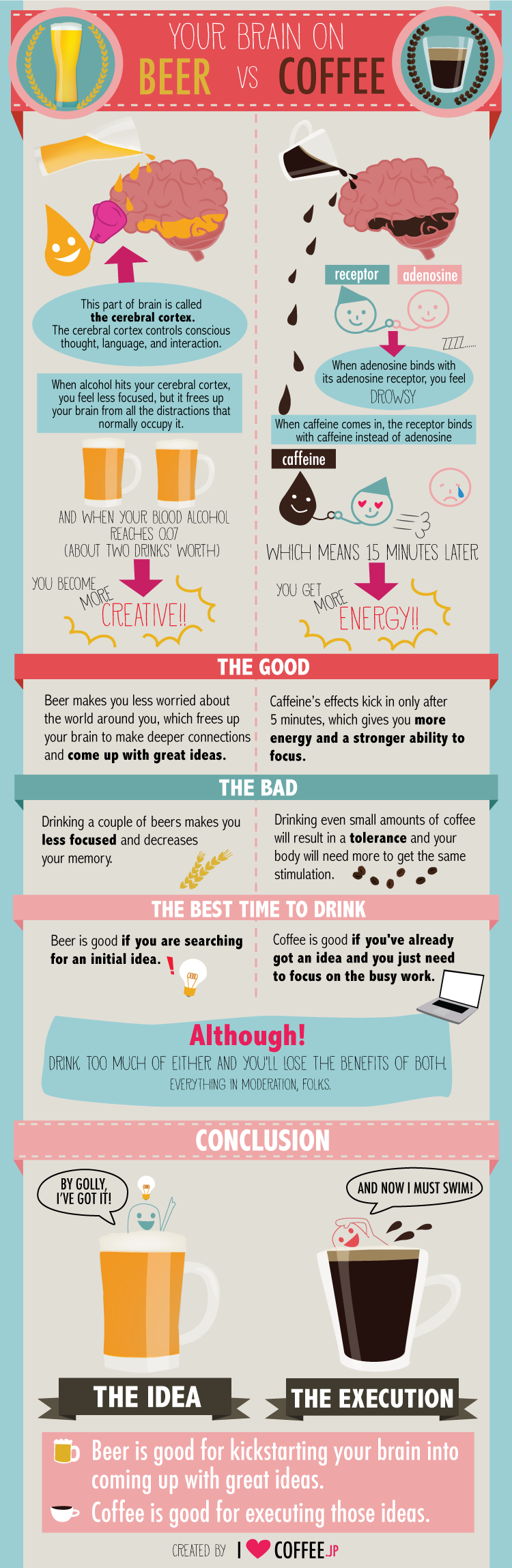 An infographic describing the different effects of beer and coffee on productivity